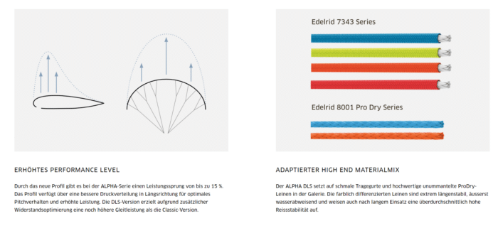 Advance Alpha 8 DLS – Bild 7