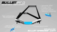 Bullet pro Speedbar