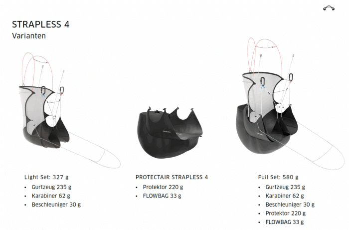 Advance Strapless 4 Protektor – Bild 2