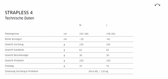 Advance Strapless 4 – Bild 4