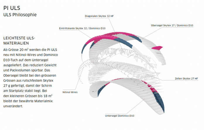 Advance Pi ULS – Bild 5