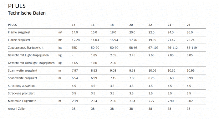 Advance Pi ULS – Bild 2